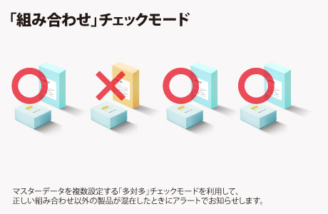 「組み合わせ」チェックモード