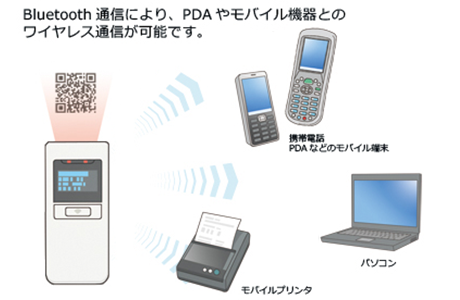 Bluetooth Ver 2.1搭載　接続範囲は10m